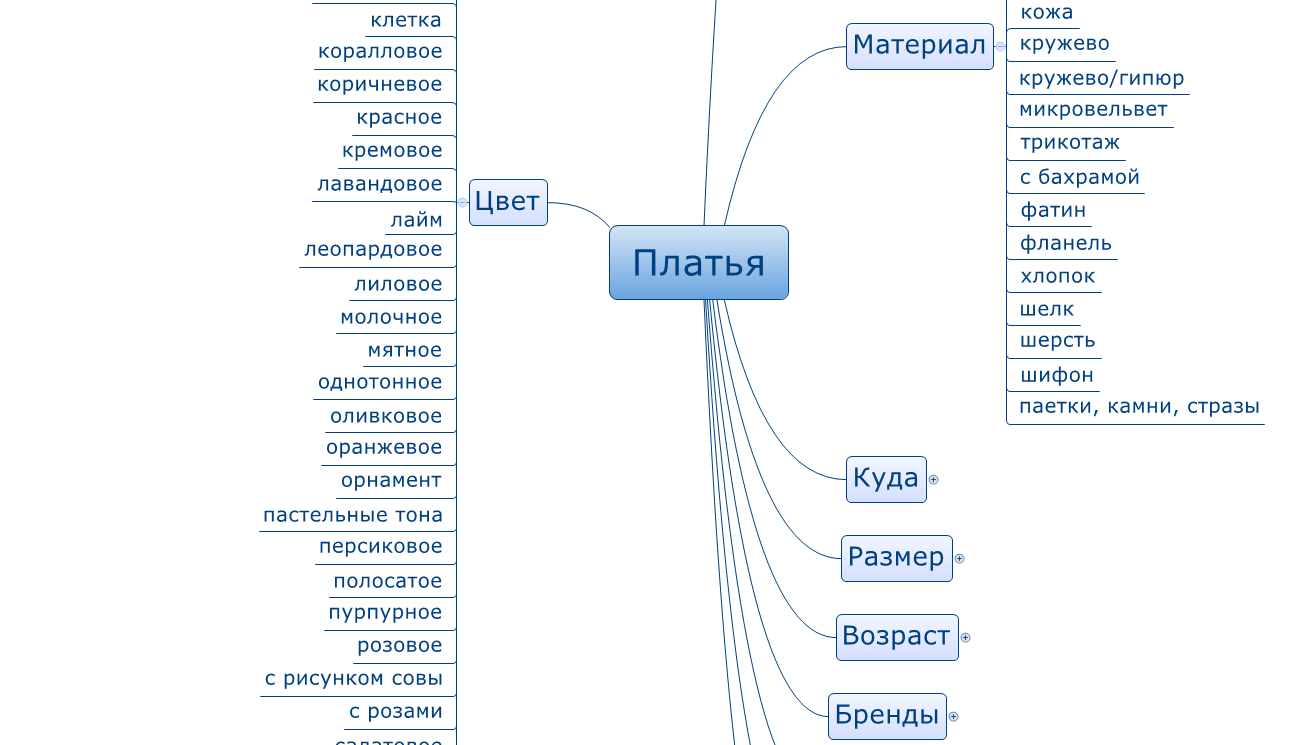 Разработка структуры сайта