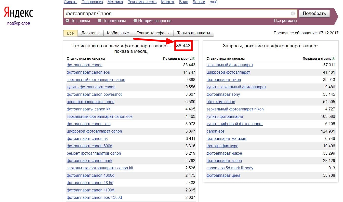 Изучаем спрос на продаваемый товар
