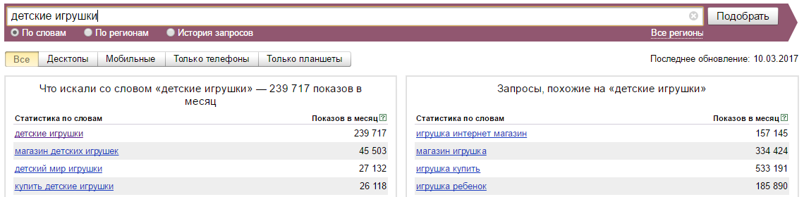 WordStats.Yandex - инструмент статистики по запросам в Яндексе. Статья о том, как подобрать товар для интернет-магазина.