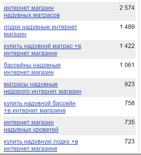 Статистика по запросу в ВордСтатсЯндекс. Читайте о том, как открыть свой интернет-маркет.